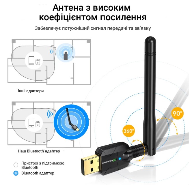 Bluetooth-адаптер Grand-X BT50S